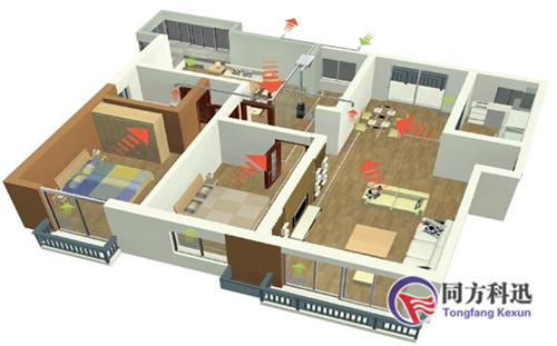 新風(fēng)系統(tǒng)